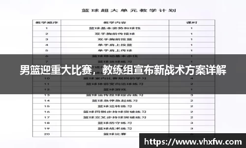 男篮迎重大比赛，教练组宣布新战术方案详解